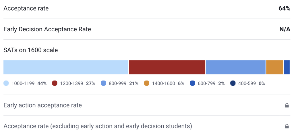 Entering Class Stats